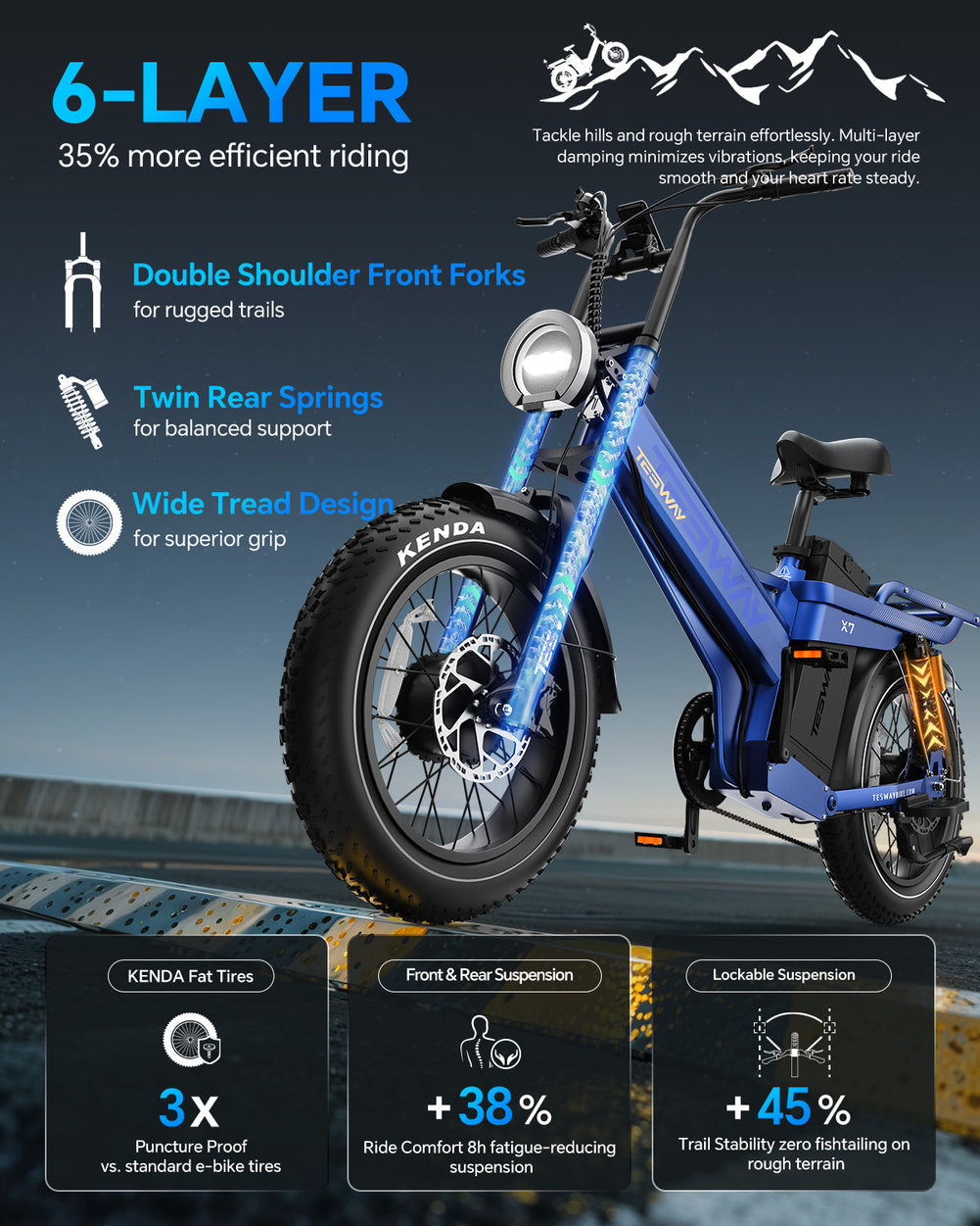 TESWAY X7 AWD-3600W Dual Motors-Daily Commuter Electric Bike 2026