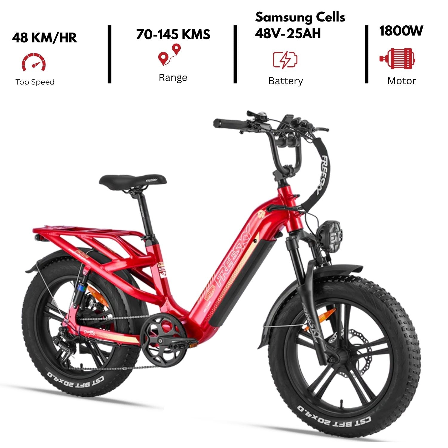 Rocky Pro A-320 Daily Comuter Electric Bike 2026