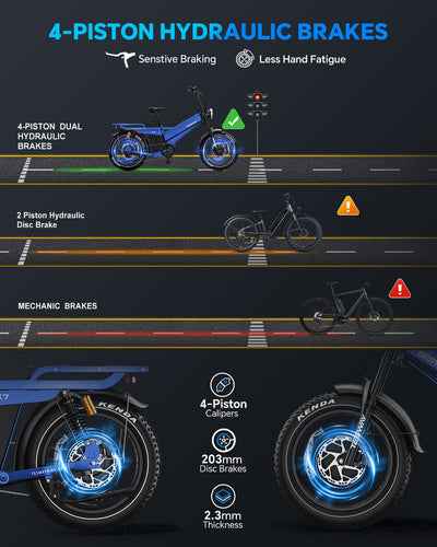 TESWAY X7 AWD-3600W Dual Motors-Daily Commuter Electric Bike 2026